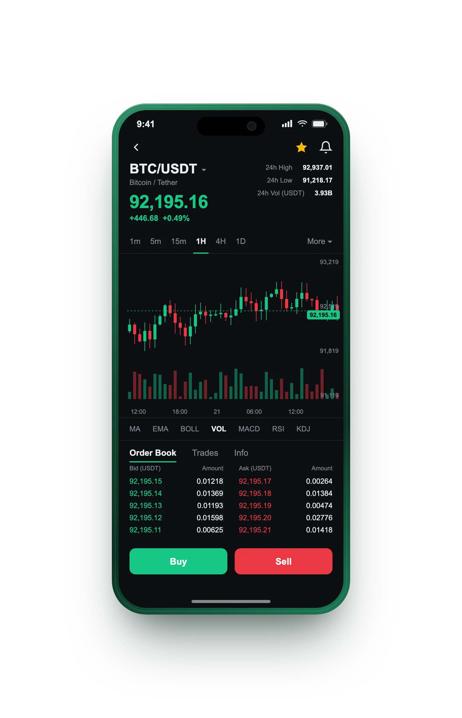 Structured Overview — BTC/USDT live candlestick chart, order book and one-tap Buy/Sell on mobile